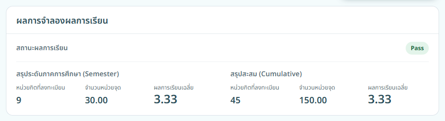 ผลการจำลองผลการเรียน