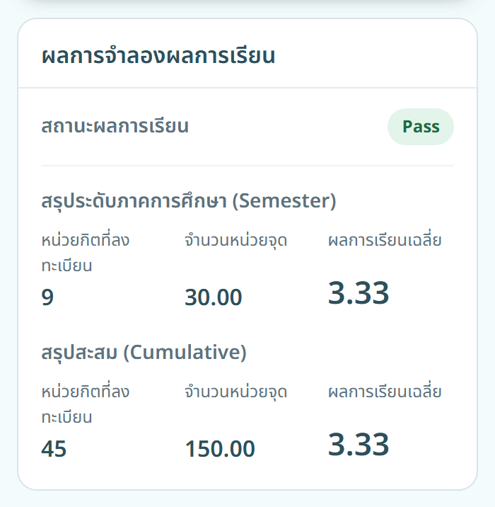 ผลการจำลองผลการเรียน
